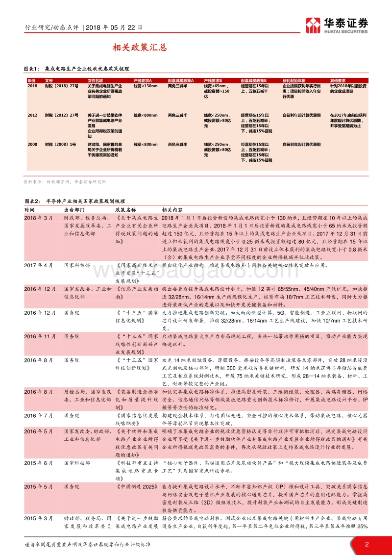 半导体设备产业相关政策再梳理.pdf_第2页