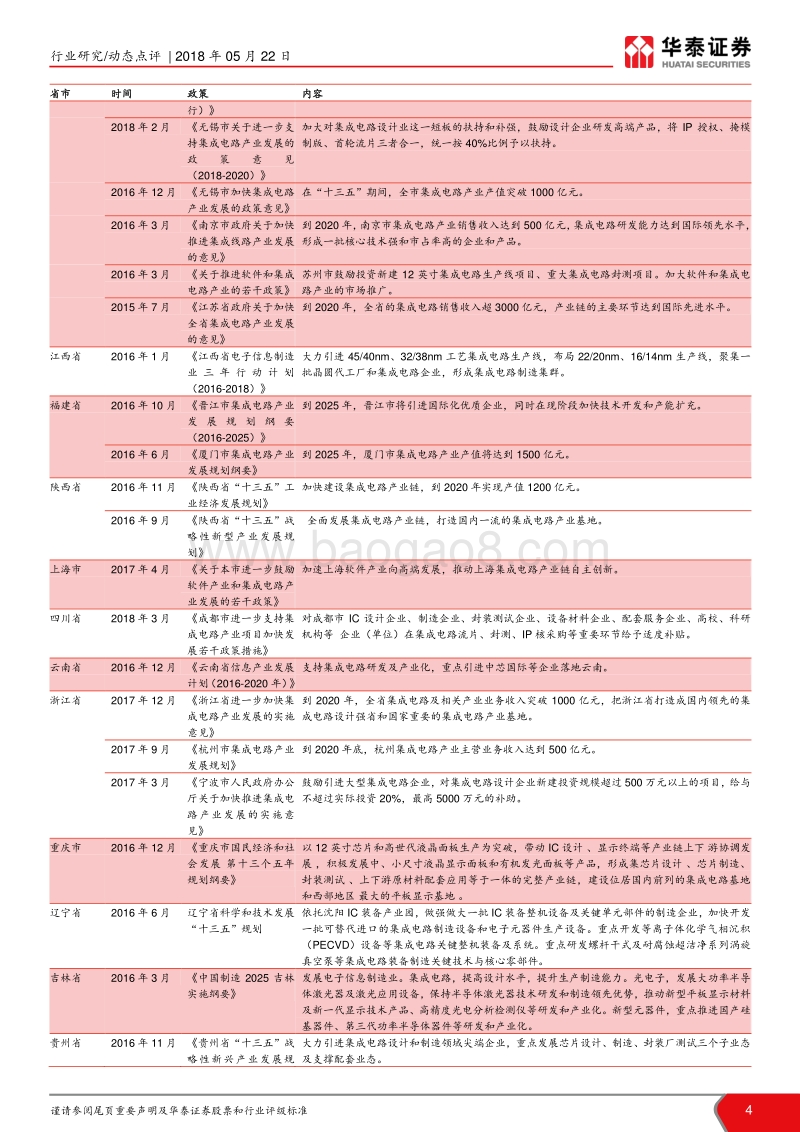 半导体设备产业相关政策再梳理.pdf_第4页
