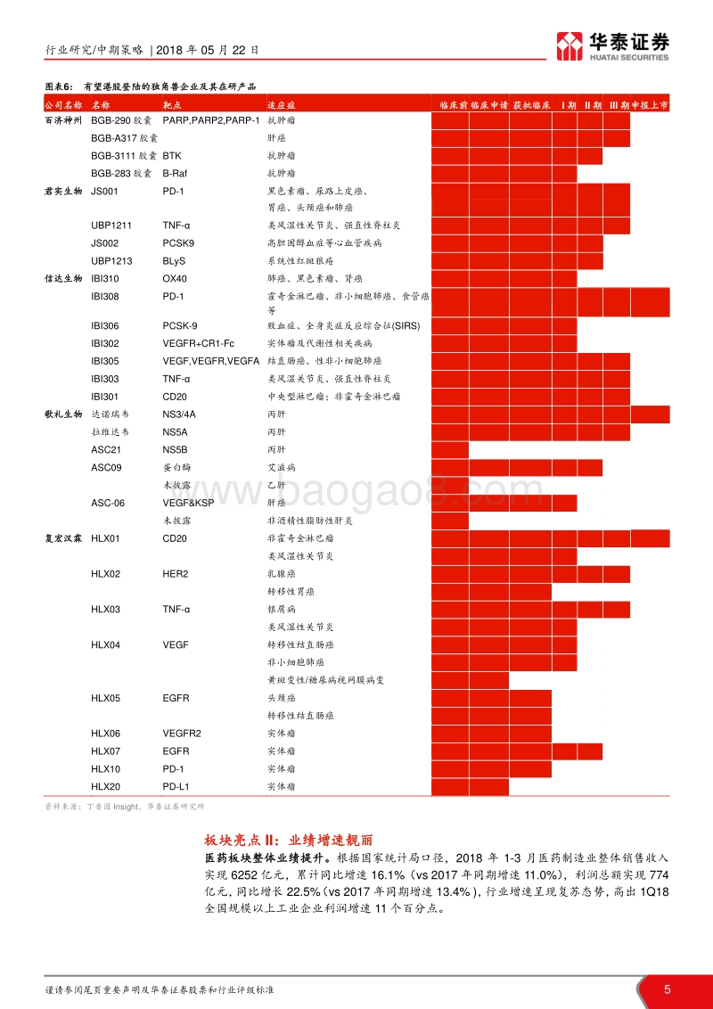 医药行业2018年中期策略：暖春有望延续，二线白马蓄势而发.pdf_第5页