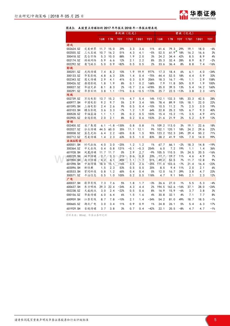 传媒行业2018年中期策略：内容运营驱动增长，看好龙头公司.pdf_第5页