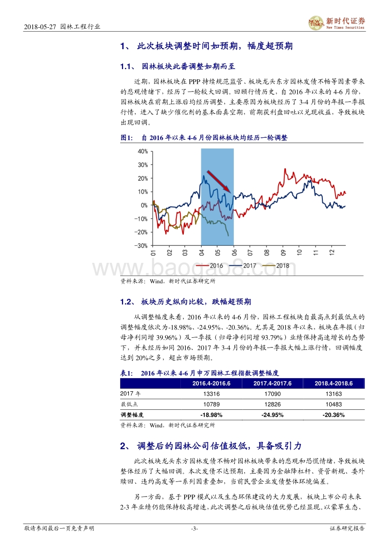 园林工程行业深度研究：调整预料之内也是预料之外，6月中可以重配园林股.pdf_第3页