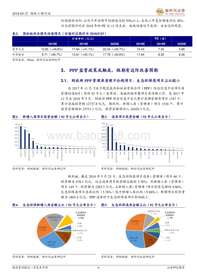 园林工程行业深度研究：调整预料之内也是预料之外，6月中可以重配园林股.pdf_第4页