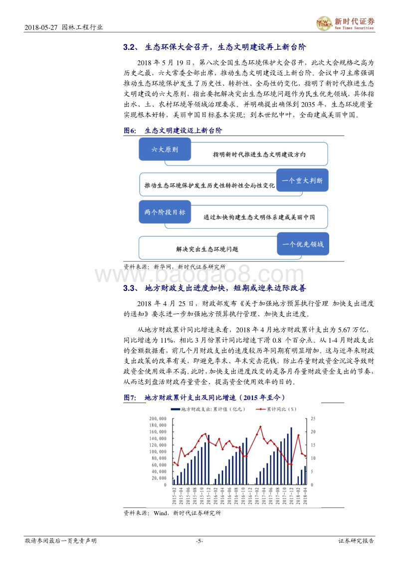 园林工程行业深度研究：调整预料之内也是预料之外，6月中可以重配园林股.pdf_第5页