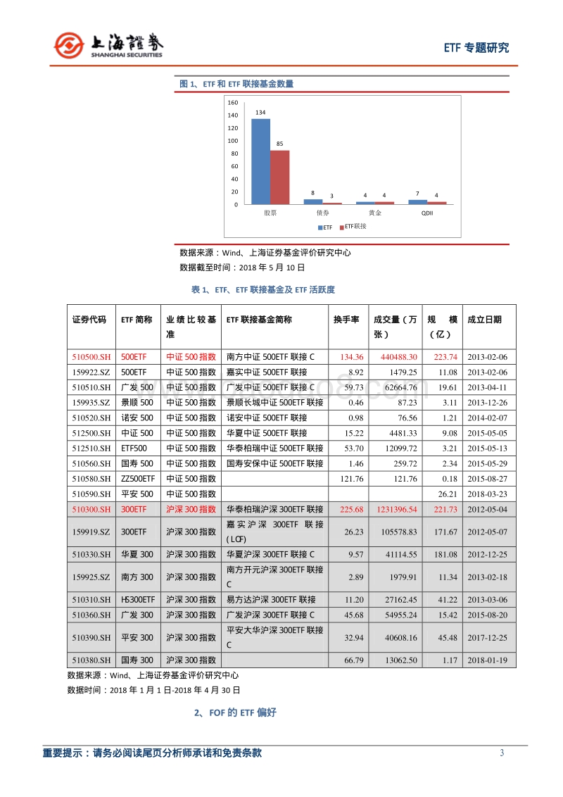 ETF系列报告之三：从国内机构投资者的角度看中国ETF市场的发展潜力.pdf_第3页