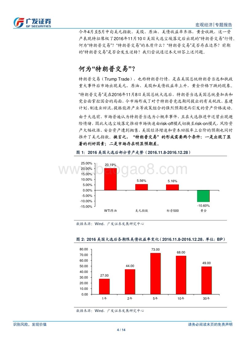 海外资产展望系列四：“特朗普政策驱动行情”落幕，资产或重现分化.pdf_第4页