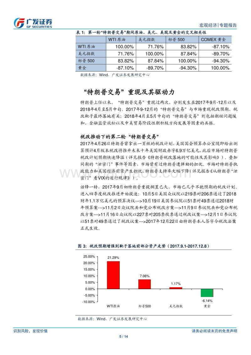 海外资产展望系列四：“特朗普政策驱动行情”落幕，资产或重现分化.pdf_第5页