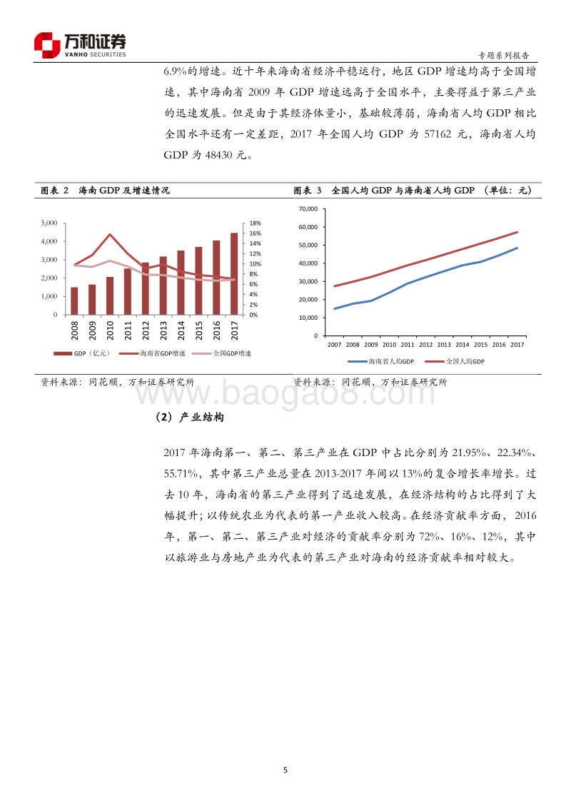 “未来海南”系列专题：扬帆起航，新的起点.pdf_第5页