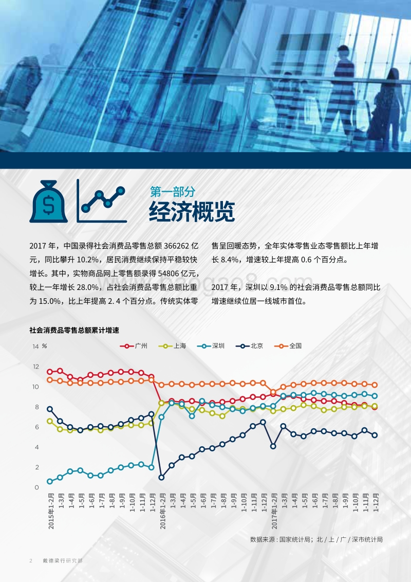 2018年Q1中国一线城市零售市场速递.pdf_第2页