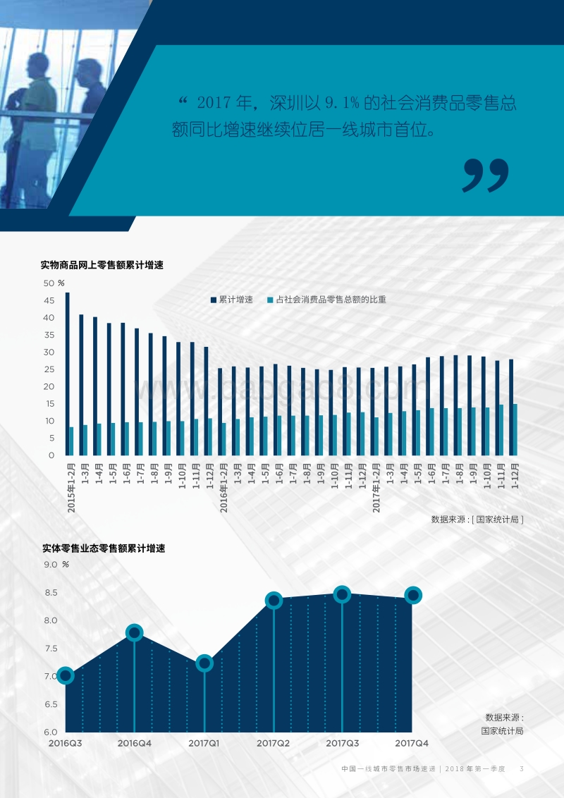 2018年Q1中国一线城市零售市场速递.pdf_第3页
