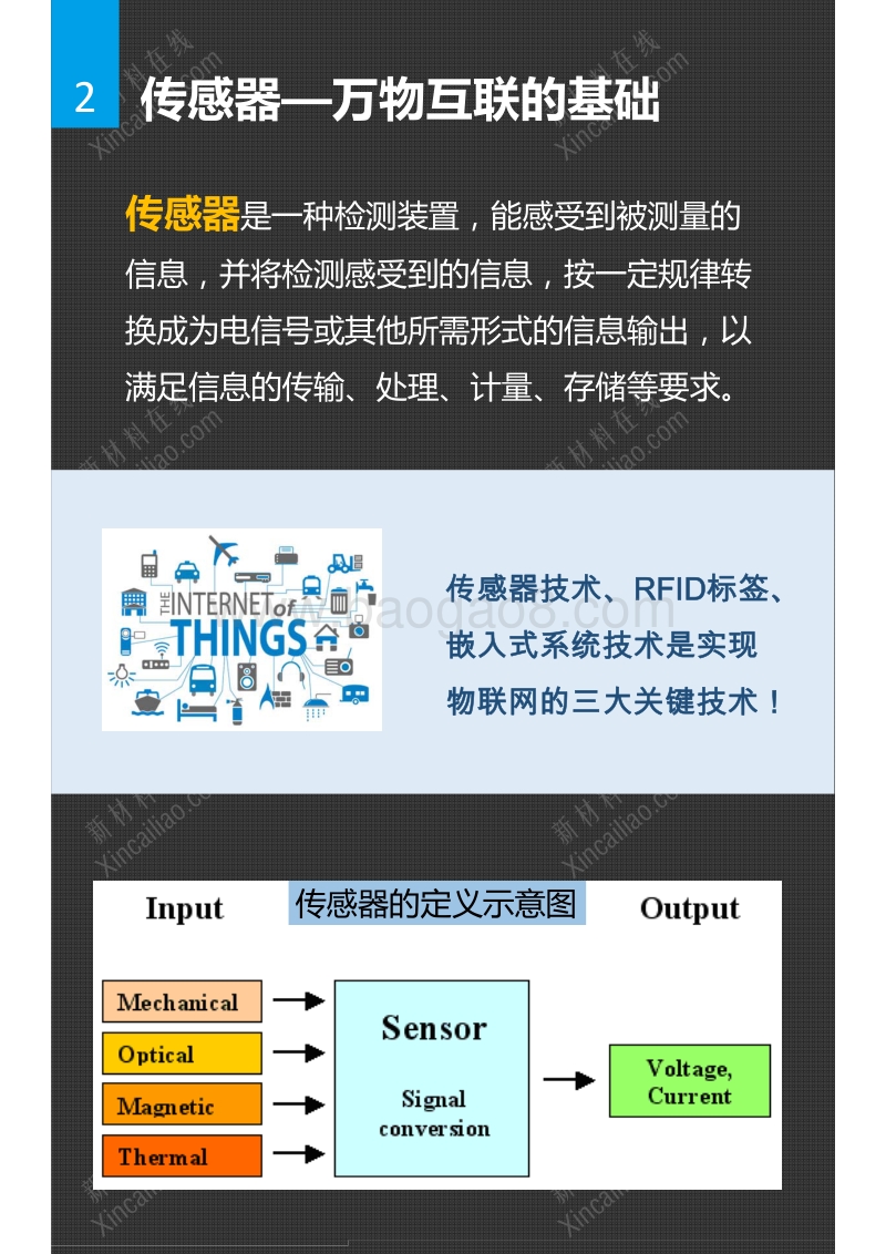 全球传感器市场研究报告.pdf_第3页