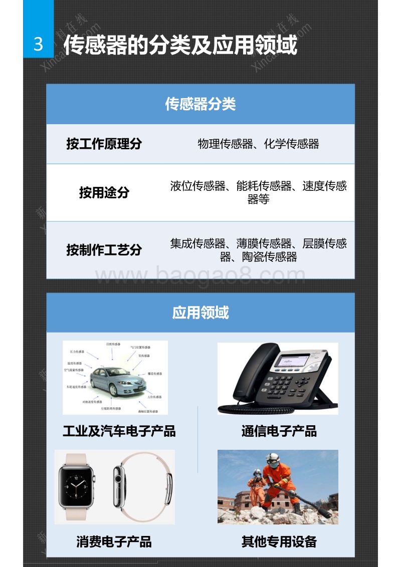 全球传感器市场研究报告.pdf_第4页