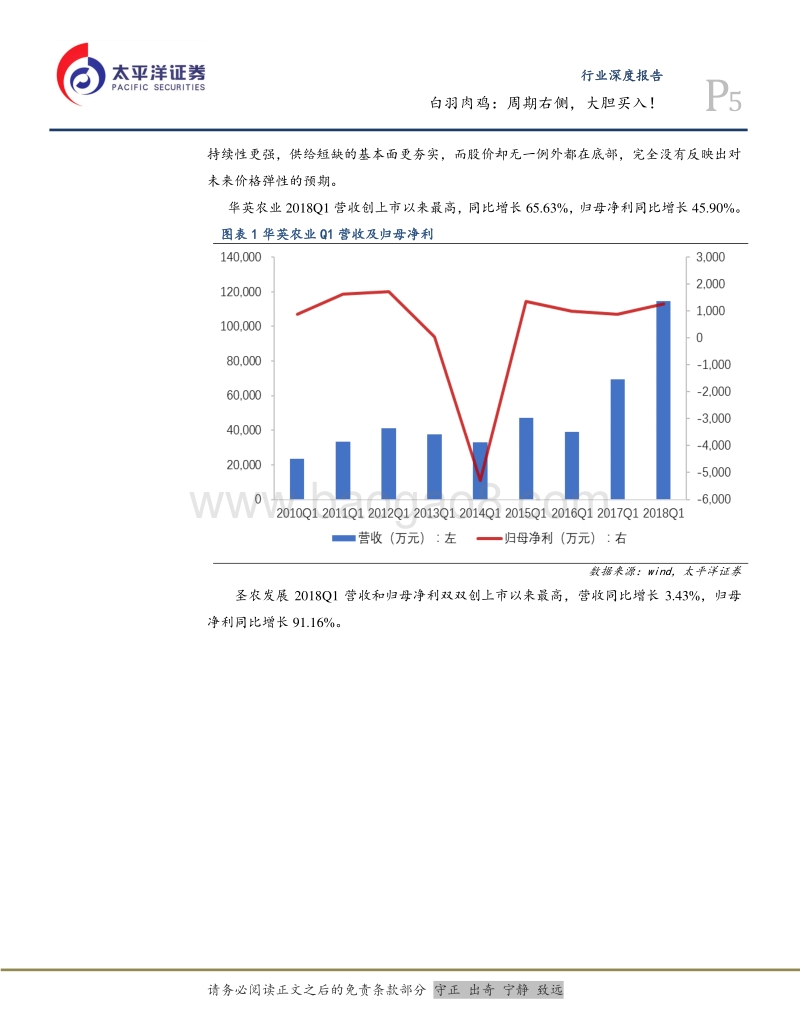 白羽肉鸡行业深度：周期右侧，大胆买入！.pdf_第5页