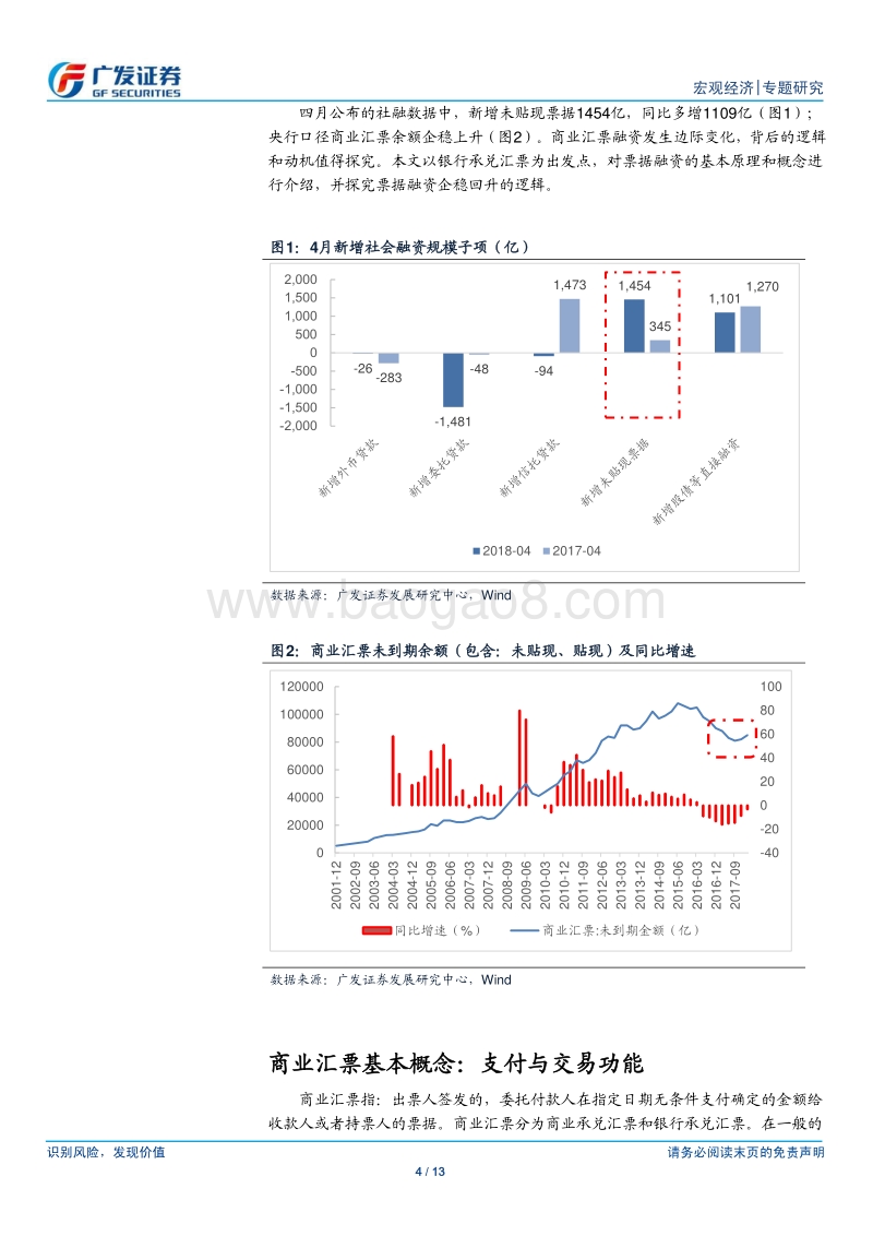 宏观经济专题研究：管中窥豹，从票据融资看微观信用市场.pdf_第4页