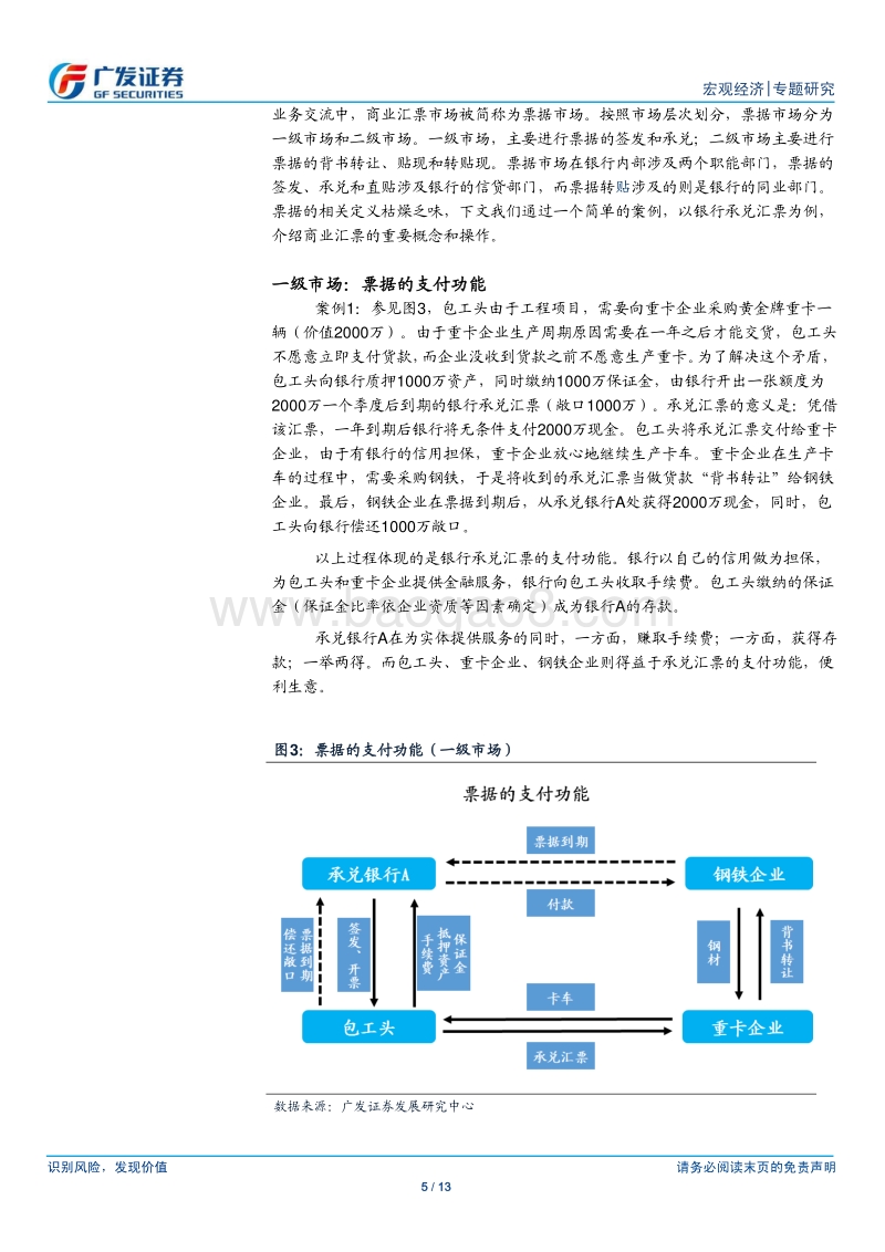 宏观经济专题研究：管中窥豹，从票据融资看微观信用市场.pdf_第5页