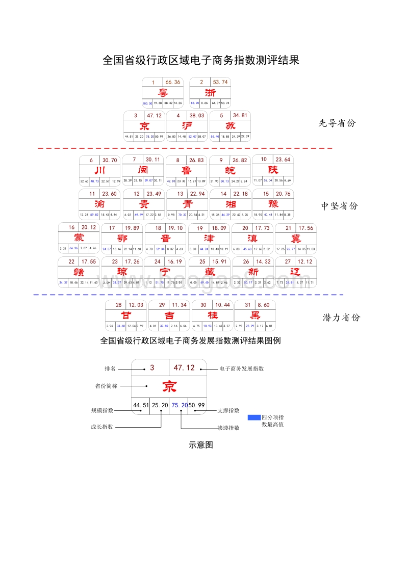 2017-2018中国电子商务发展指数报告.pdf_第3页