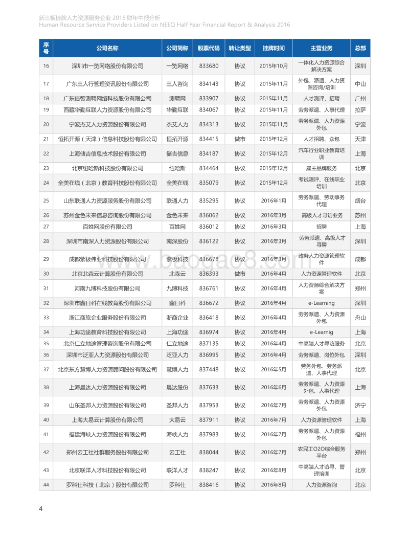 新三板挂牌人力资源服务企业2016财年中报分析报告.pdf_第5页