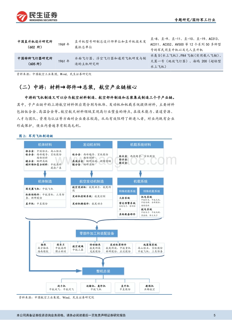 航空产业系列报告之二：中国军机产业链全梳理.pdf_第5页