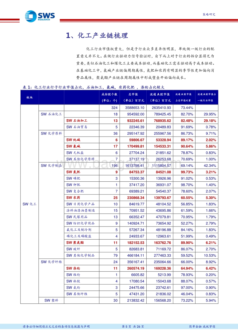 再论“驱动力信号验证”策略体系报告之十二：策略“两表一链”看化工.pdf_第5页