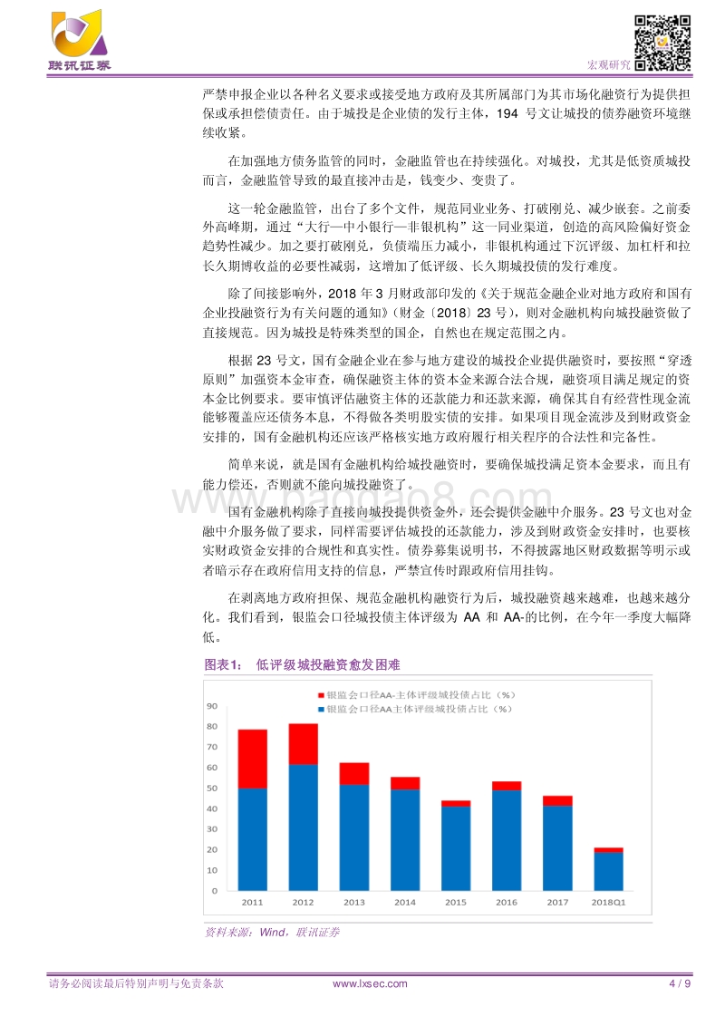城投融资的危局与应对策略.pdf_第4页