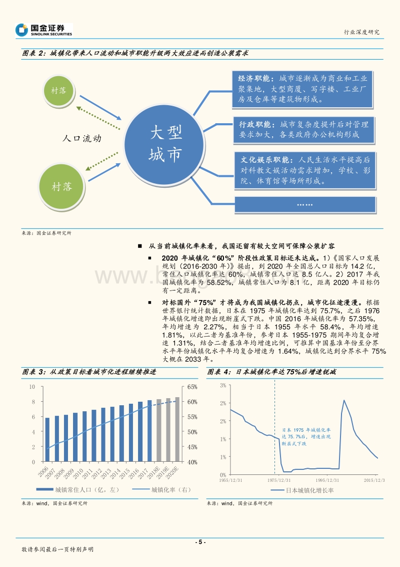 公装行业系列研究之需求篇：短期复苏可期，长期仍将稳定扩张.pdf_第5页