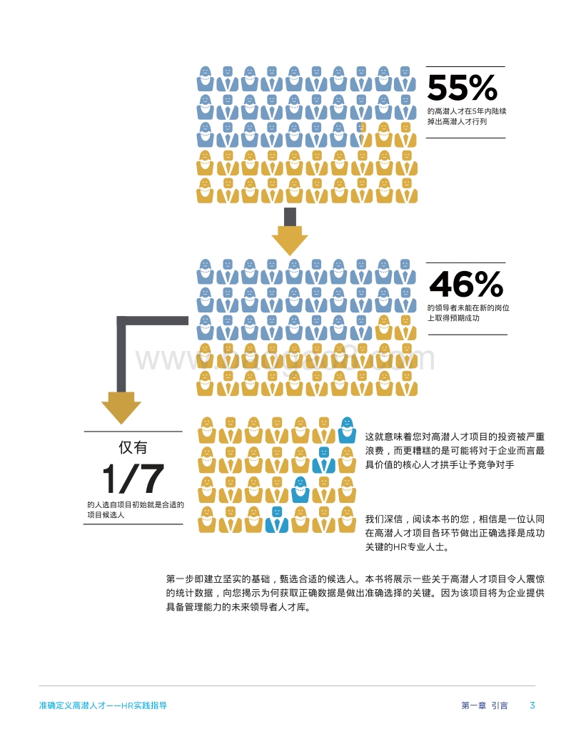 准确定义高潜力人才：HR实践指导.pdf_第3页