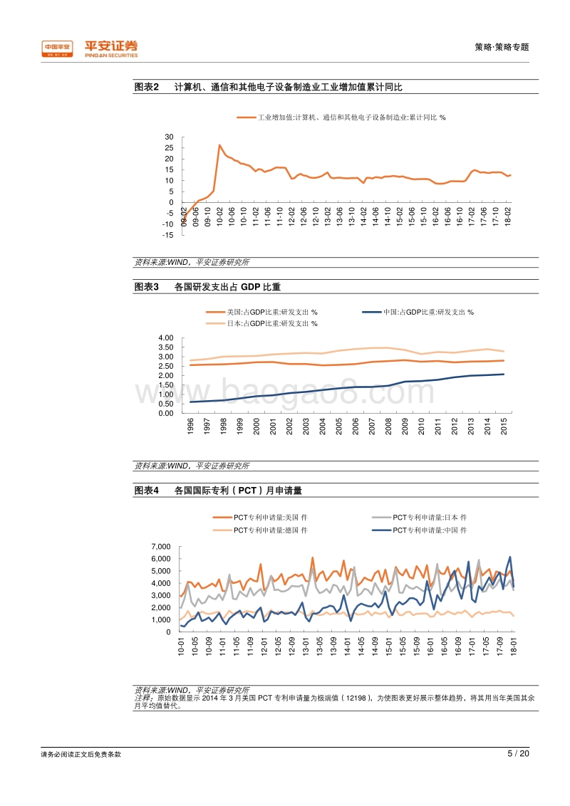 拥抱新兴产业系列报告之二：新经济政策加速落地的集聚效应.pdf_第5页