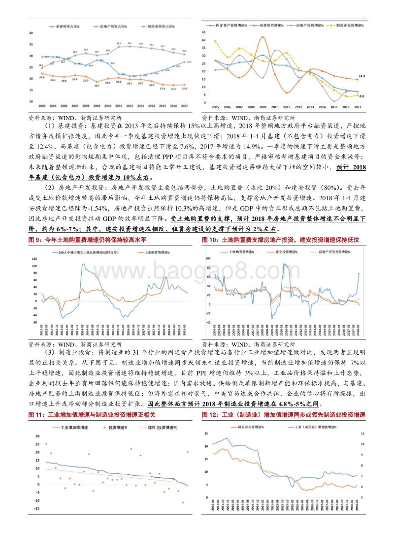 基于GDP支出法拆分和预测：2018年出口和制造业是主要动能.pdf_第5页