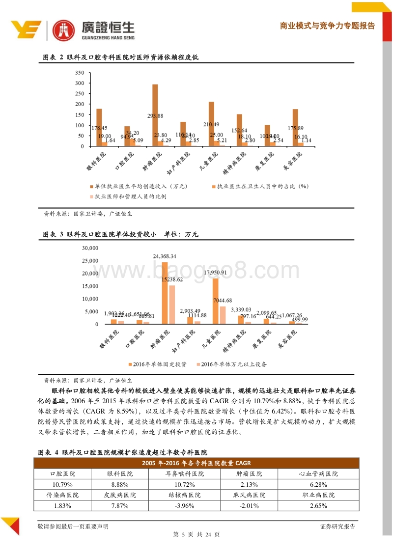 看标杆：医疗服务连锁行业龙头爱尔眼科和通策医疗2017年报数据深度剖析.pdf_第5页