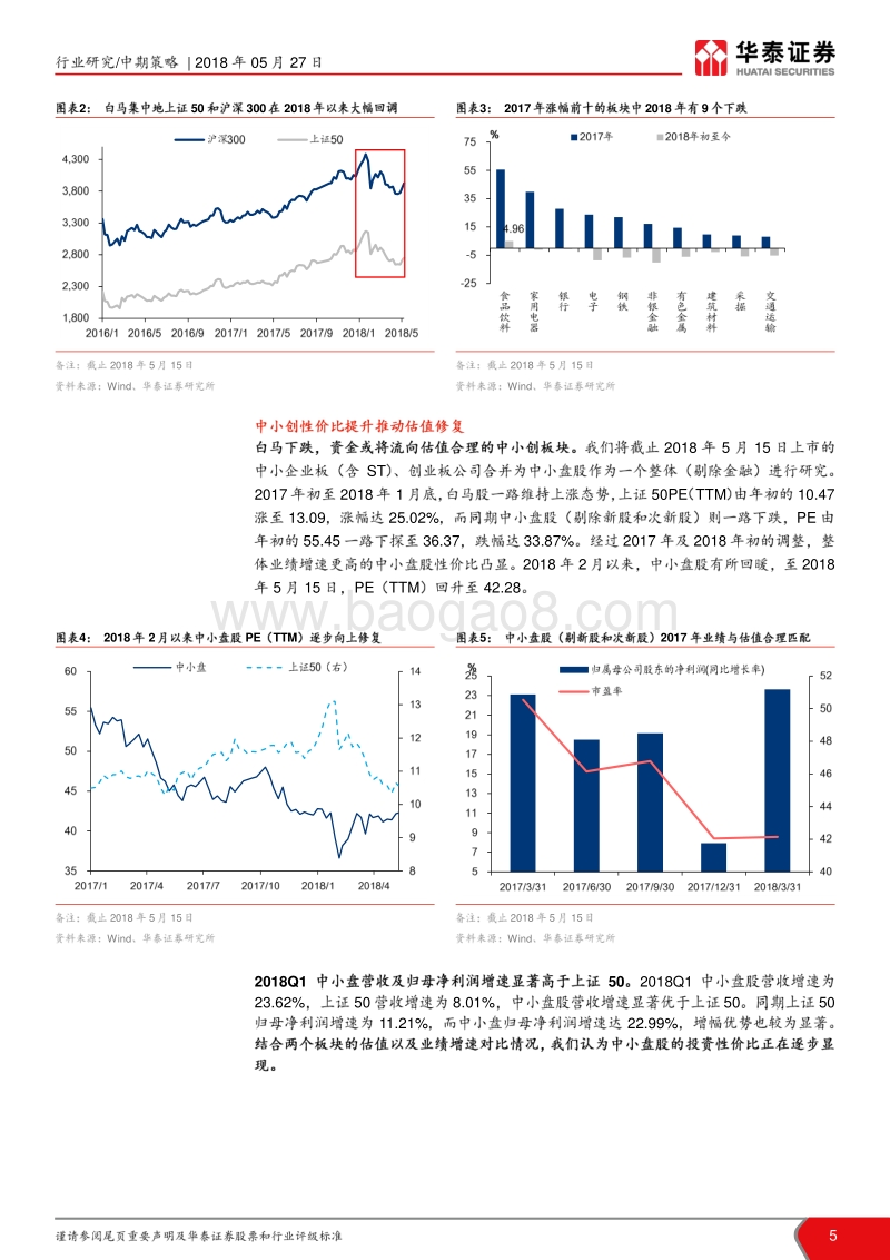 中小市值2018年中期策略报告：独角兽闪亮登场，新经济输血次新.pdf_第5页