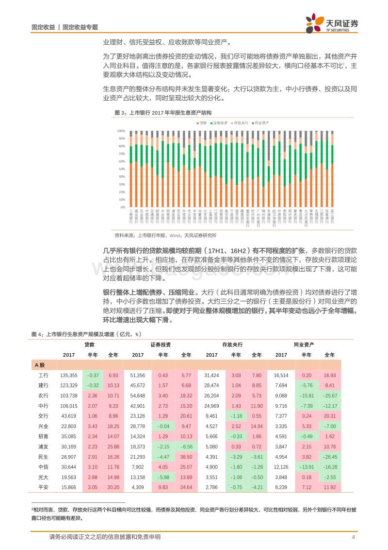 银行业2017年年报专题：资产篇：监管一周年，银行资产有何变化？.pdf_第4页