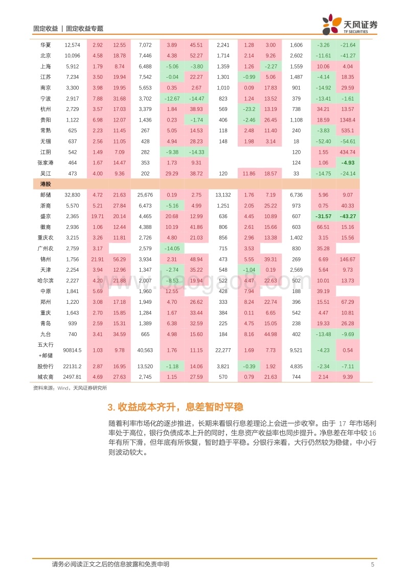 银行业2017年年报专题：资产篇：监管一周年，银行资产有何变化？.pdf_第5页