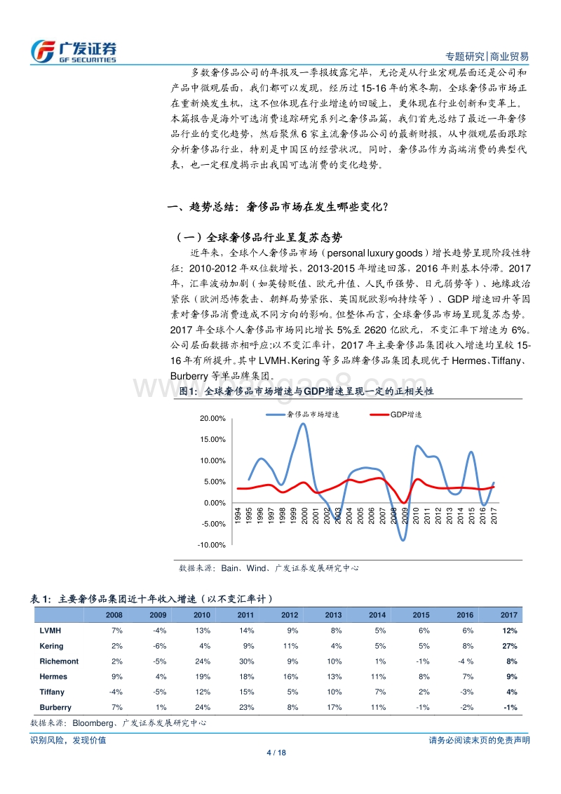 海外可选消费研究之奢侈品公司跟踪分析.pdf_第4页