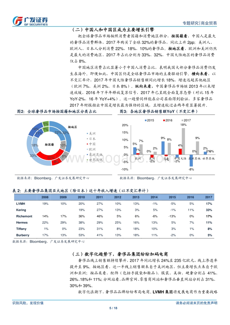 海外可选消费研究之奢侈品公司跟踪分析.pdf_第5页