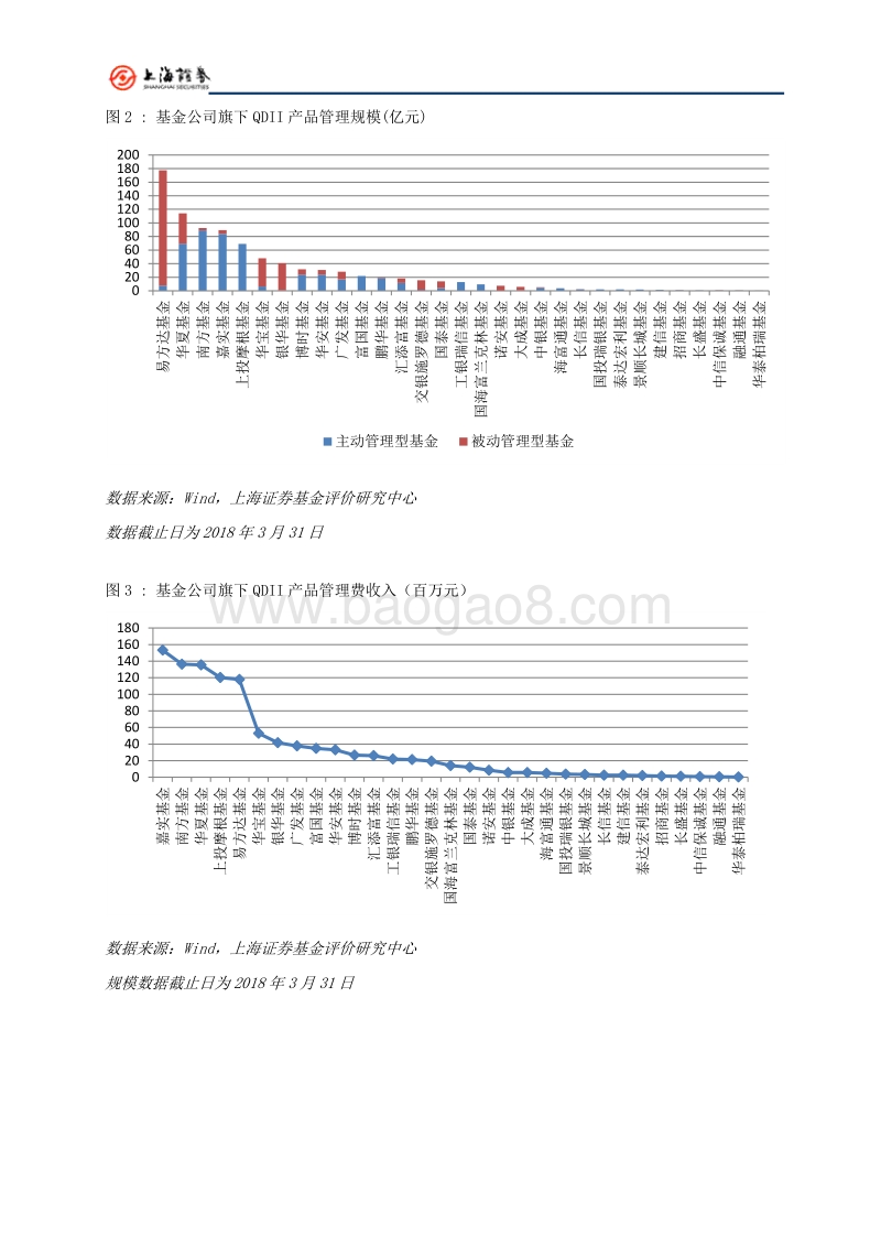 基金专题报告：公募基金公司的QDII投资实力.pdf_第4页