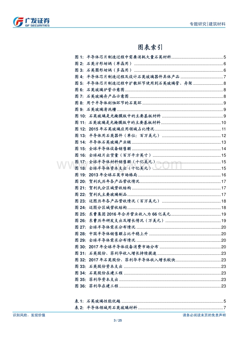 石英专题系列报告之一：值得重视的半导体辅材，高景气下迎来国产替代加速.pdf_第3页