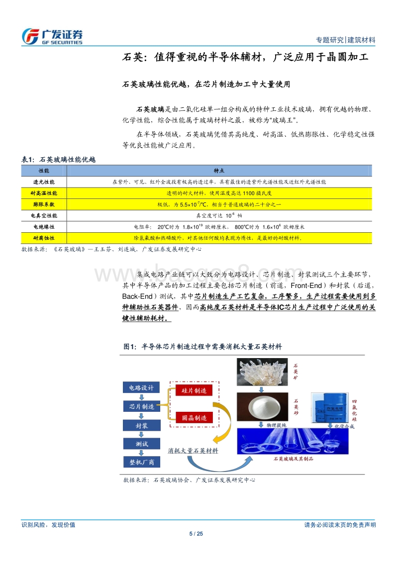 石英专题系列报告之一：值得重视的半导体辅材，高景气下迎来国产替代加速.pdf_第5页