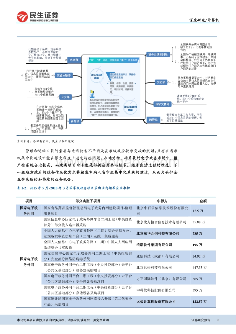 计算机深度报告：信息共享节点临近，双模式政务云建设提速.pdf_第5页
