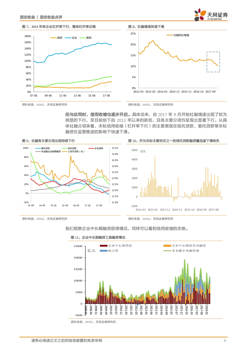 利率专题研究：去杠杆更要稳杠杆.pdf_第4页