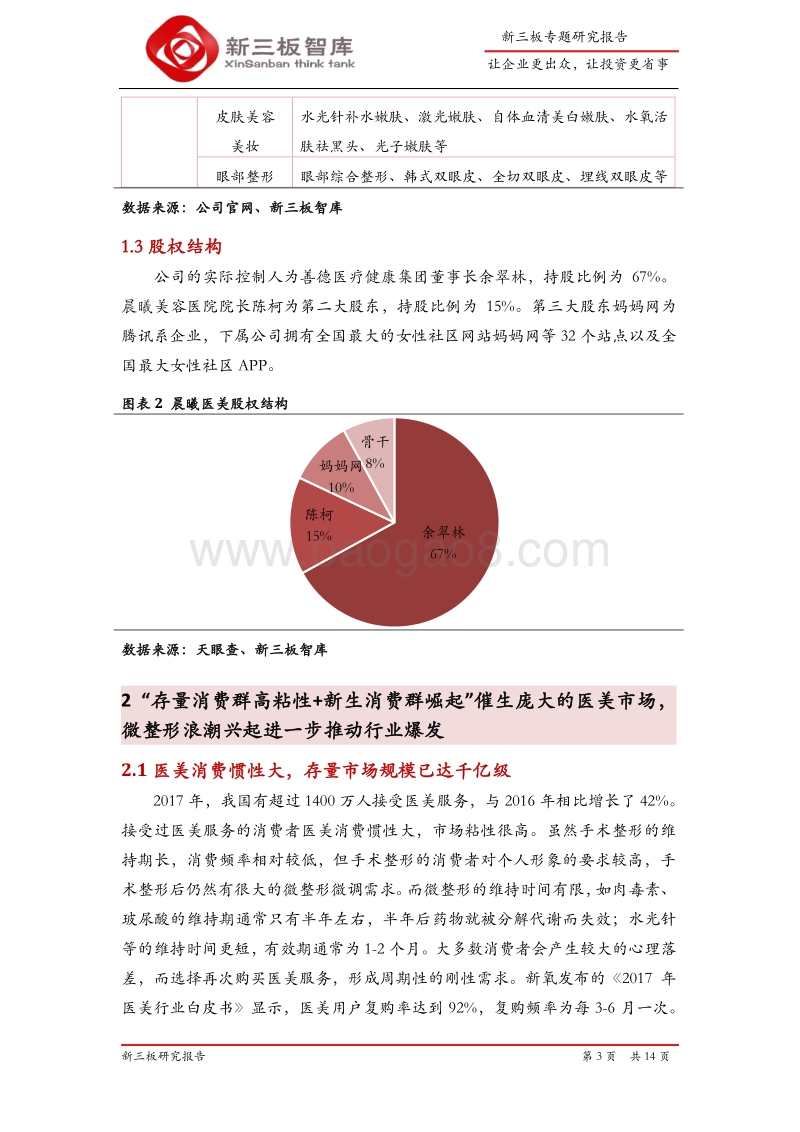 晨曦医美调研报告：“N+1”闭环打造微整形领军品牌“轻伊美”，轻资产扩张模式助力快速搭建规模连锁网络.pdf_第3页