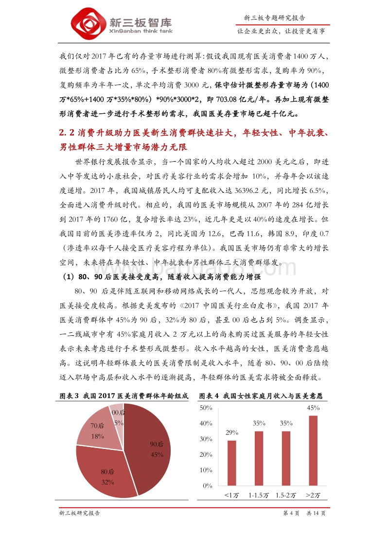 晨曦医美调研报告：“N+1”闭环打造微整形领军品牌“轻伊美”，轻资产扩张模式助力快速搭建规模连锁网络.pdf_第4页