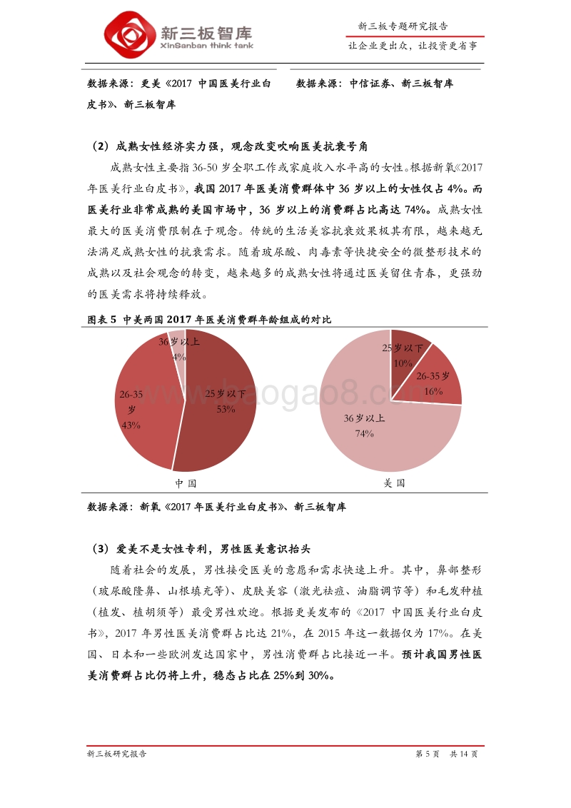 晨曦医美调研报告：“N+1”闭环打造微整形领军品牌“轻伊美”，轻资产扩张模式助力快速搭建规模连锁网络.pdf_第5页