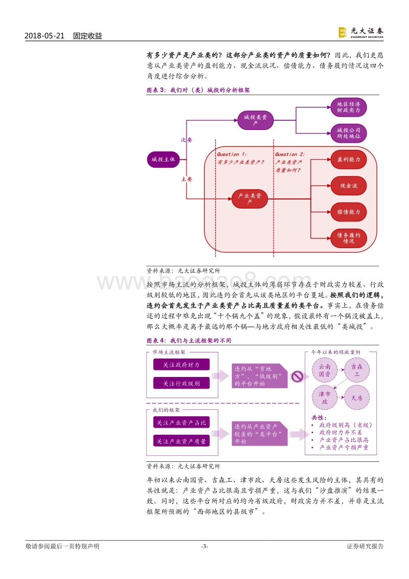 城投债风险排查系列之云南篇：云南省城投债风险排查.pdf_第3页