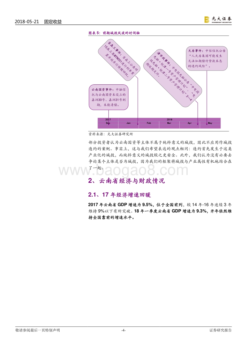 城投债风险排查系列之云南篇：云南省城投债风险排查.pdf_第4页