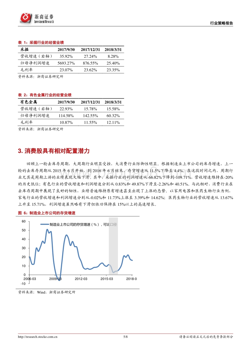 相对看好大消费行业：经济去库存，回避负beta.pdf_第5页