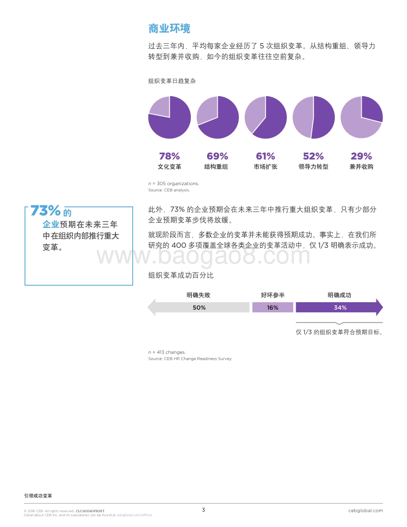 引领成功变革——CEB组织变革能力解决方案白皮书.pdf_第3页