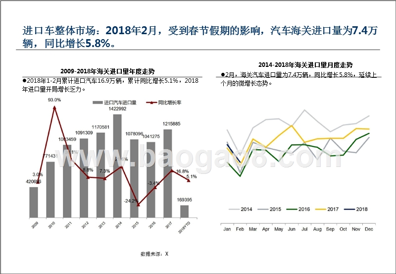 2018年2月中国进口汽车市场分析报告.pptx_第3页