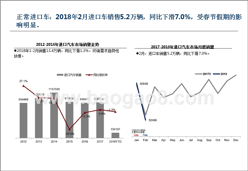 2018年2月中国进口汽车市场分析报告.pptx_第4页