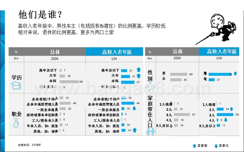 2018高收入老年人群需求研究报告.pptx_第3页