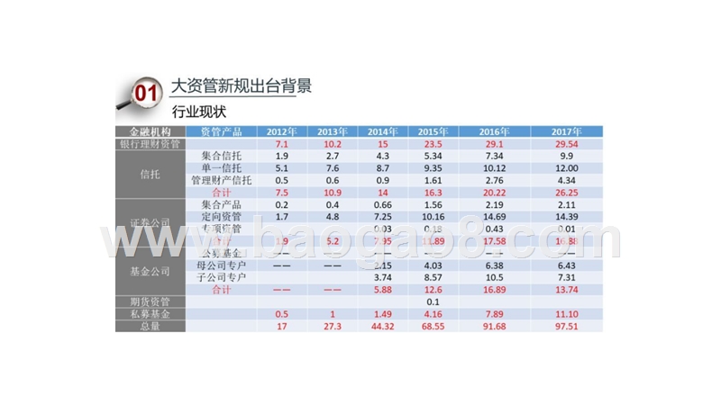 资管新规意见解读报告.pptx_第3页