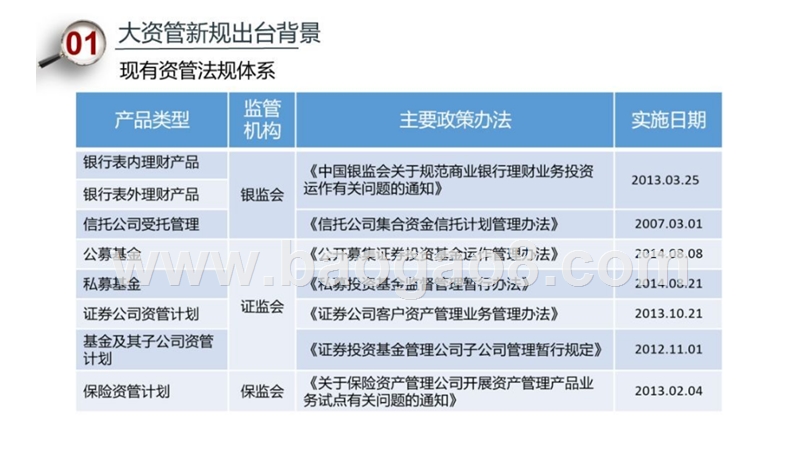 资管新规意见解读报告.pptx_第4页
